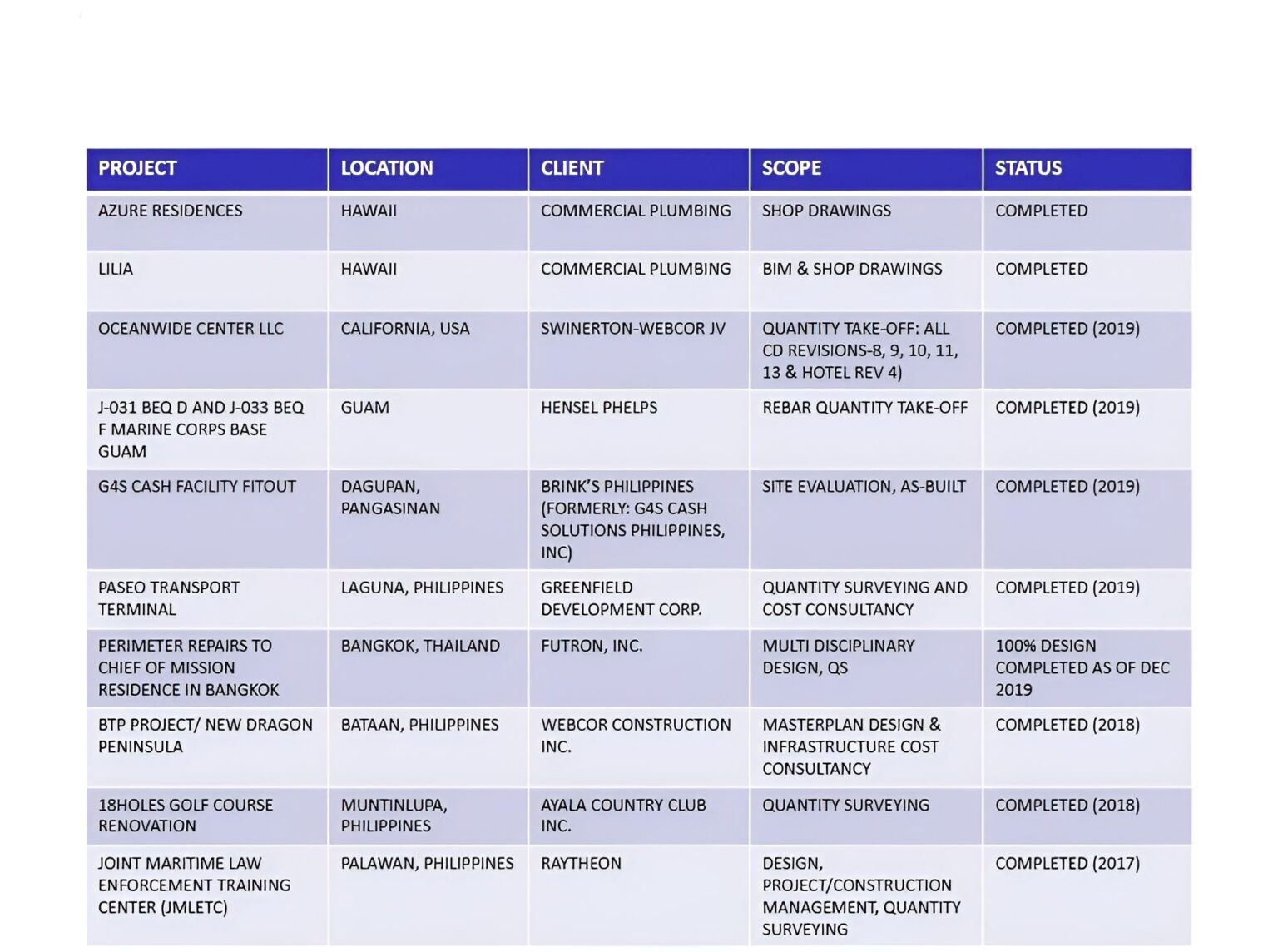 Projects 7a